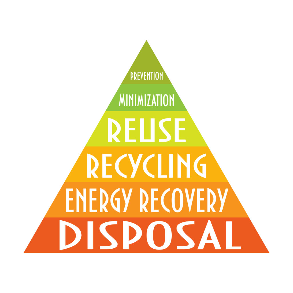 waste-management-pyramid